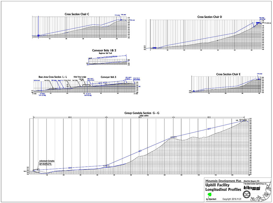 Profiles Page 2