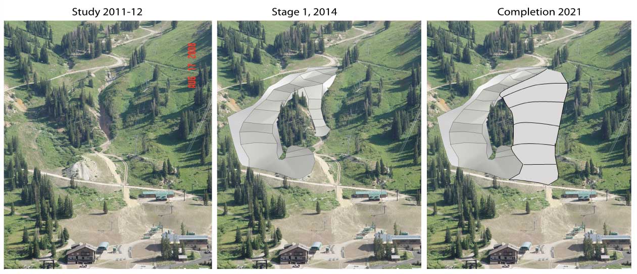 landscape integration