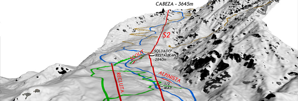 High Altitude Resort Planning